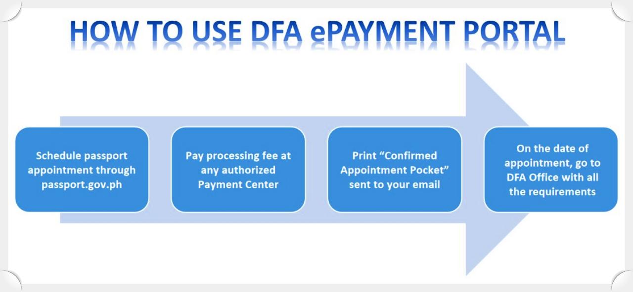 Guide Using DFA ePayment Portal