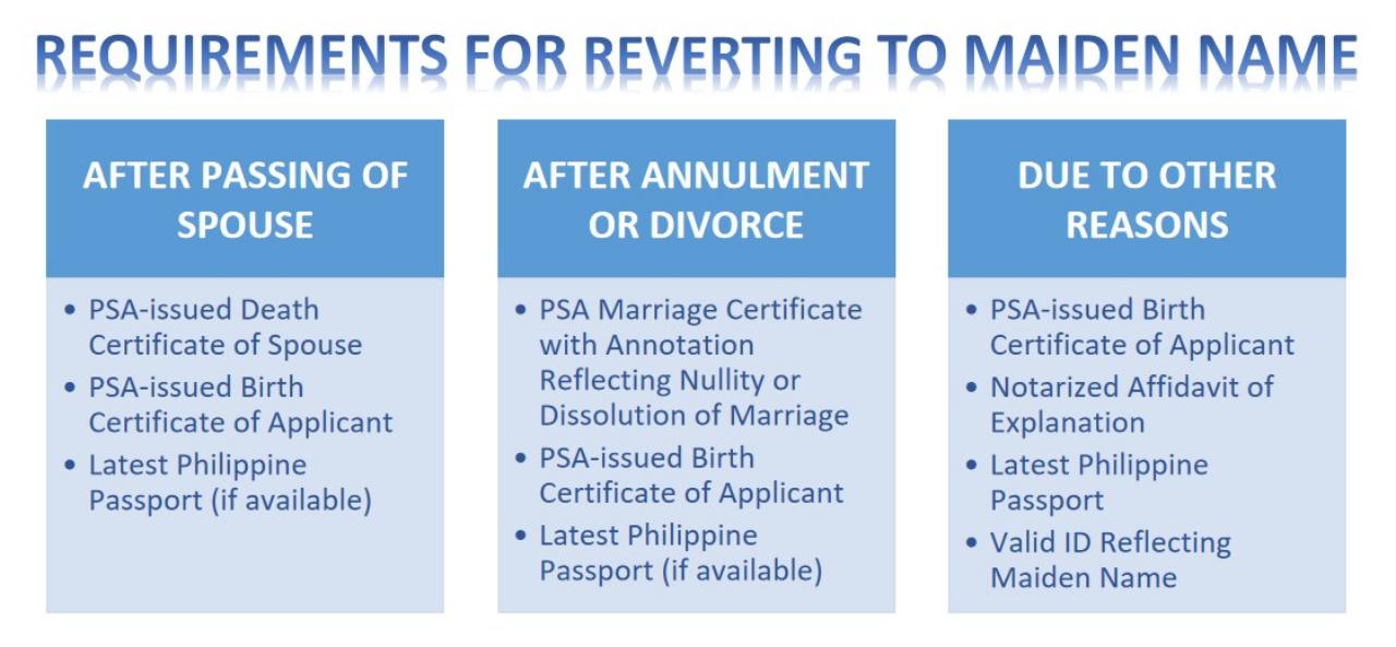 Passport Guide Married Women Revert Maiden Name