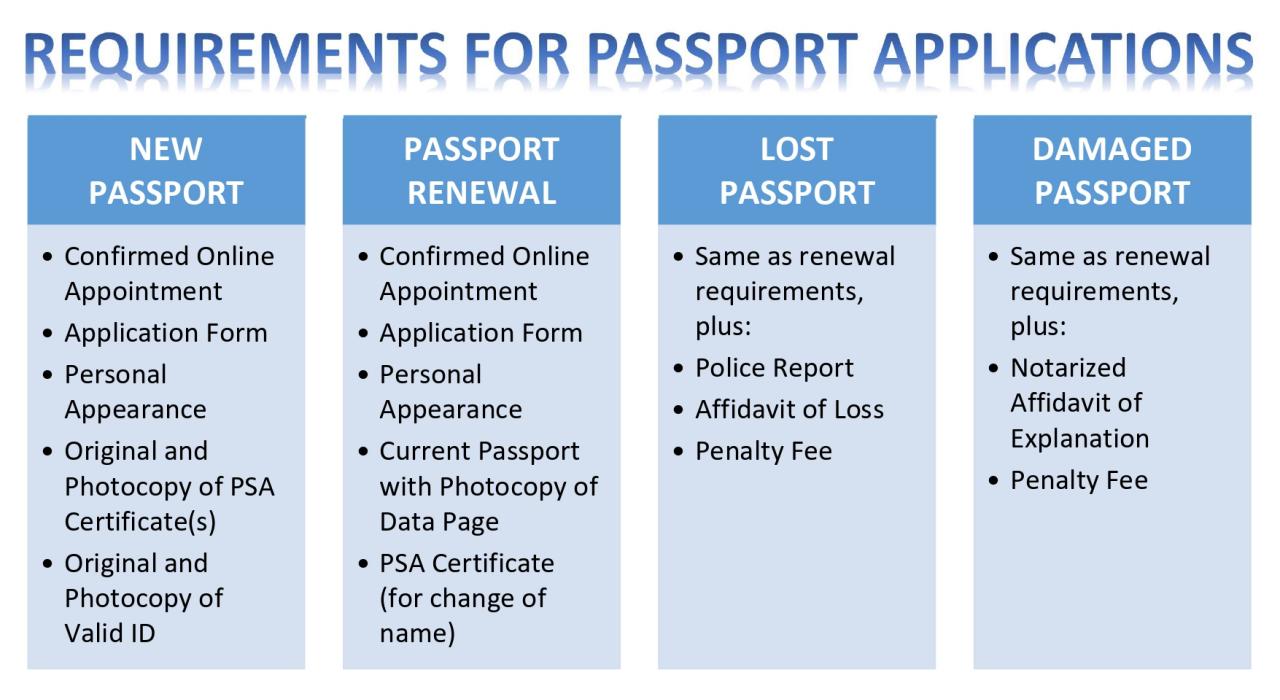 apply renew replace philippine passport adults infographic